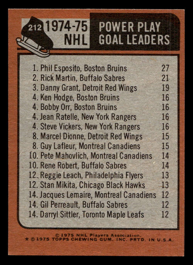 1975-76 Topps #212 Phil Esposito/Rick Martin/Danny Grant LL Near Mint 
