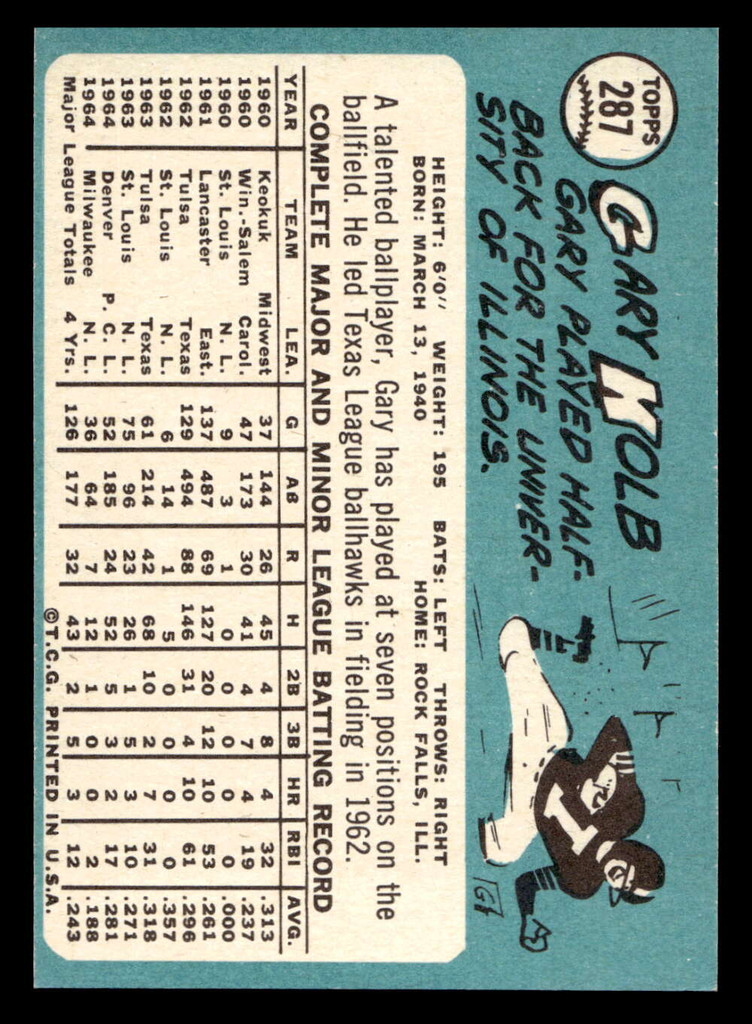 1965 Topps #287 Gary Kolb Near Mint SET BREAK 