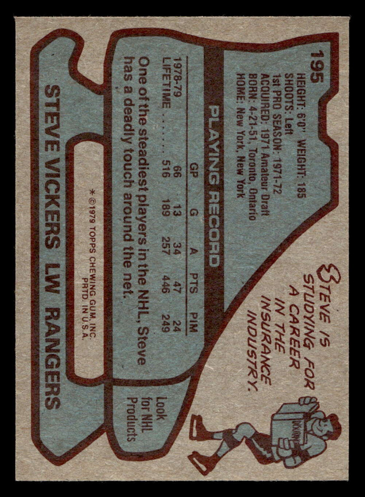 1979-80 Topps #195 Steve Vickers Ex-Mint 