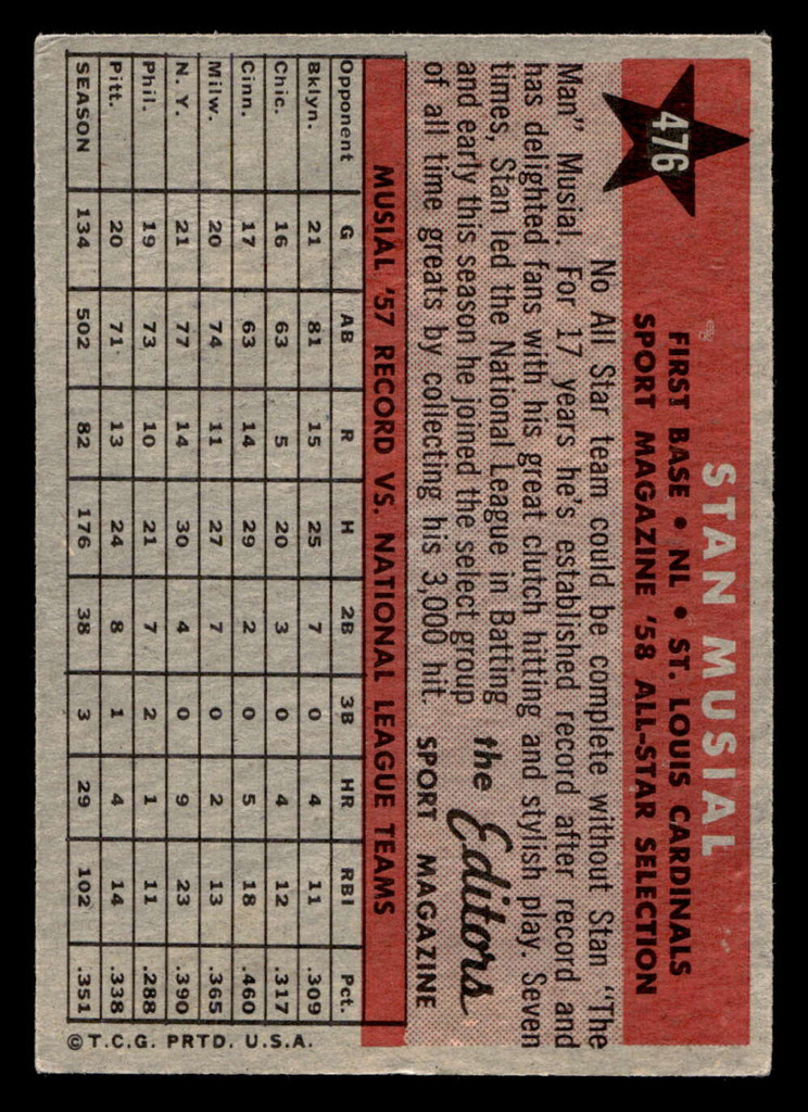1958 Topps #476 Stan Musial AS TP Excellent  ID: 479150