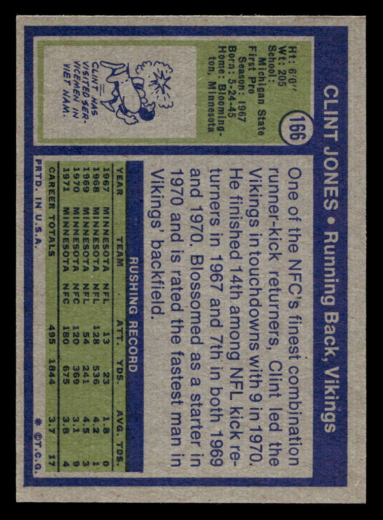 1972 Topps #166 Clint Jones Near Mint RC Rookie  ID: 481652