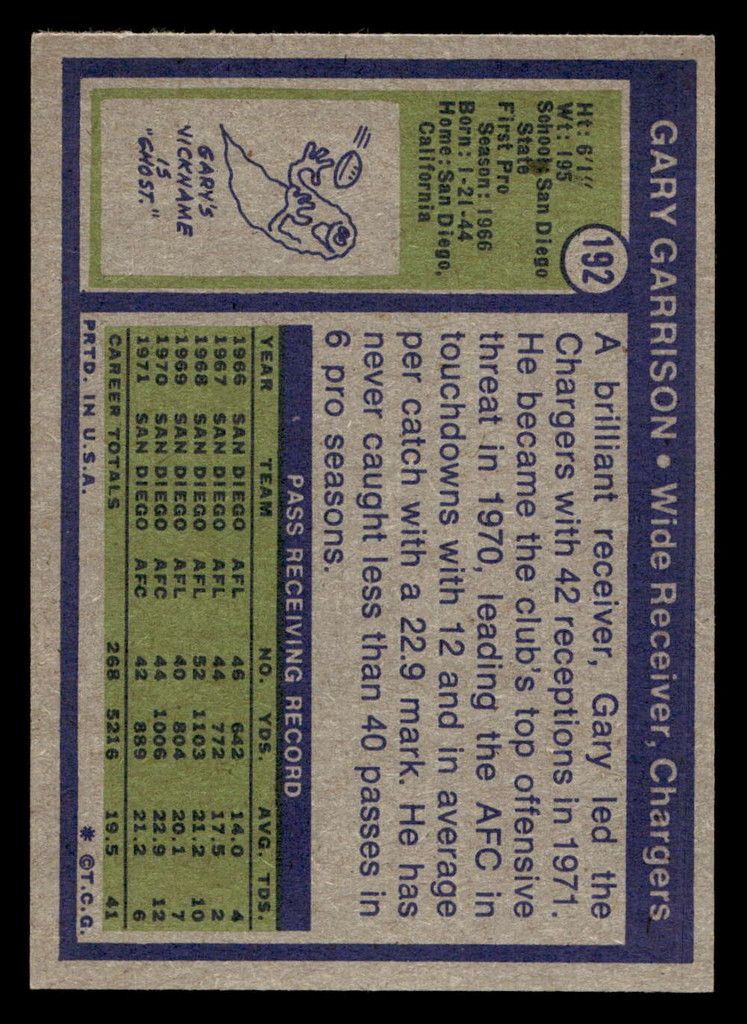 1972 Topps #192 Gary Garrison Near Mint  ID: 481780