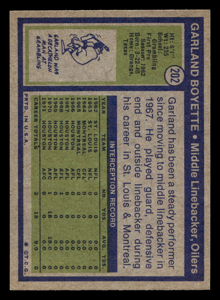 1972 Topps #202 Garland Boyette Near Mint  ID: 481828