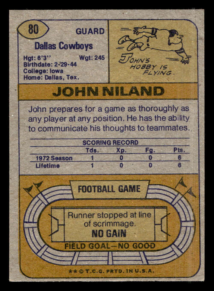 1974 Topps #80 John Niland Ex-Mint  ID: 485077