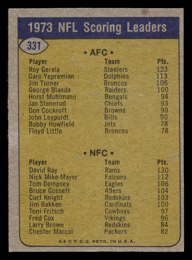 1974 Topps #331 Roy Gerela/David Ray 1973 Scoring Leaders Very Good  ID: 485790