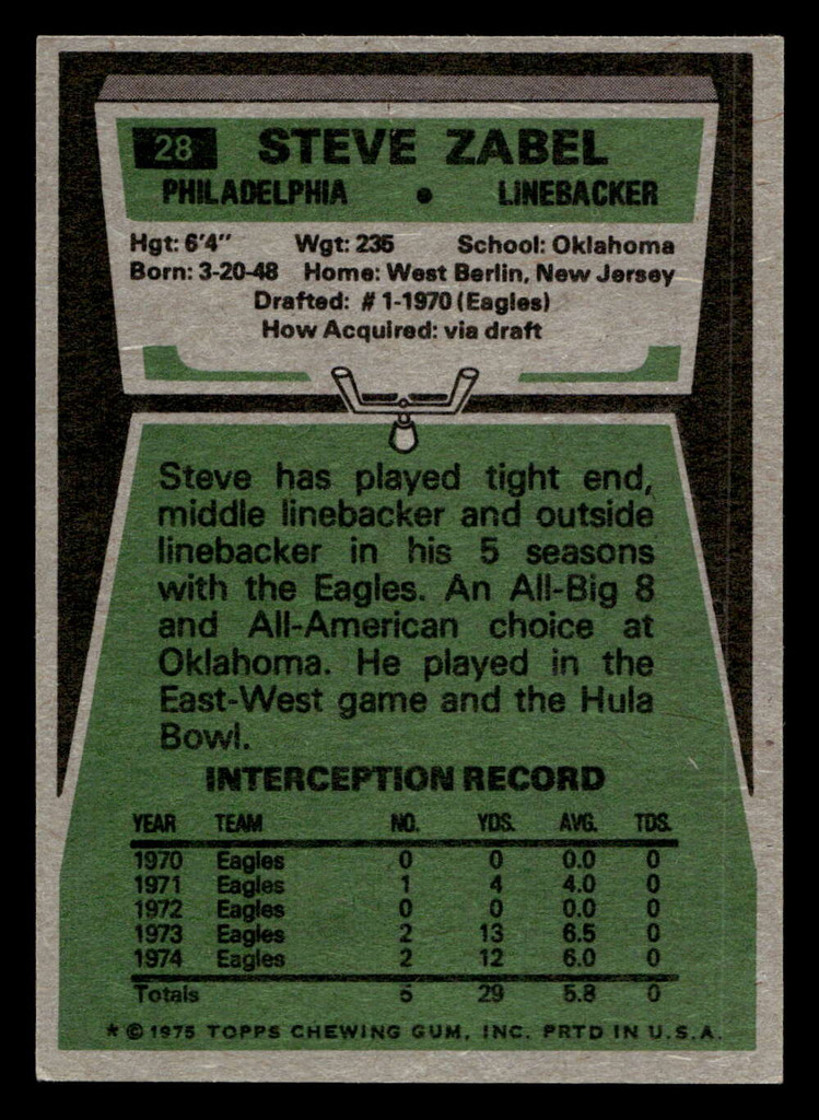 1975 Topps #28 Steve Zabel Ex-Mint  ID: 486414