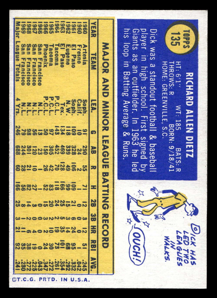 1970 Topps #135 Dick Dietz Near Mint+  ID: 486930