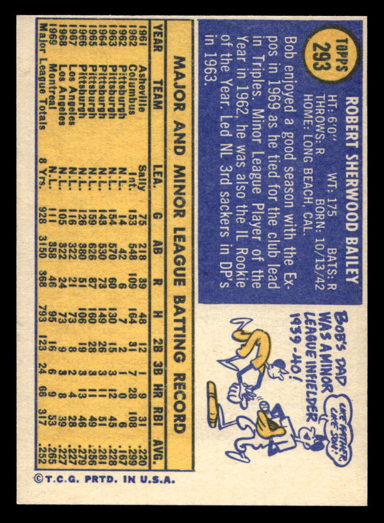 1970 Topps #293 Bob Bailey Near Mint  ID: 487199