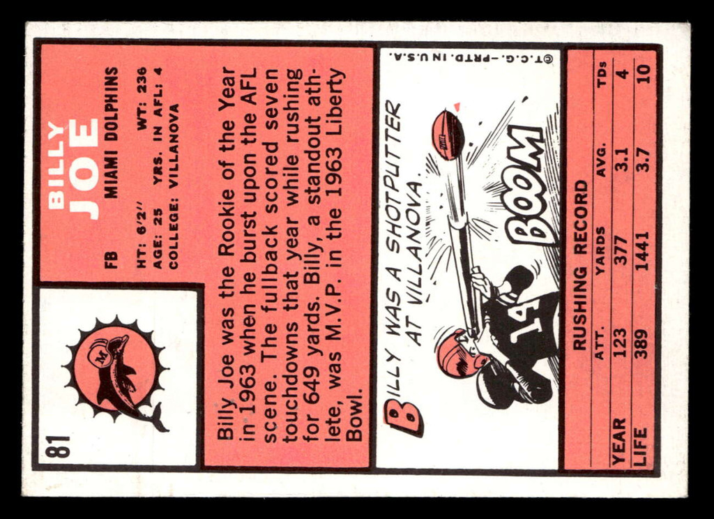 1966 Topps #81 Billy Joe Ex-Mint  ID: 487811