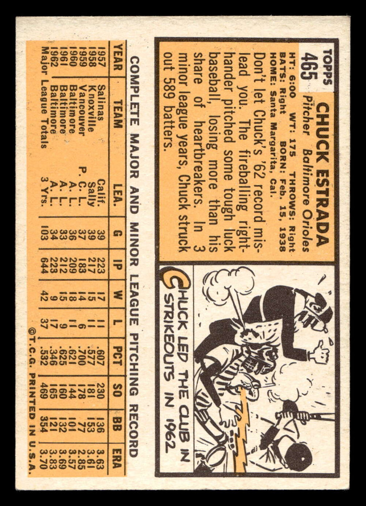 1963 Topps #465 Chuck Estrada Excellent+  ID: 489628
