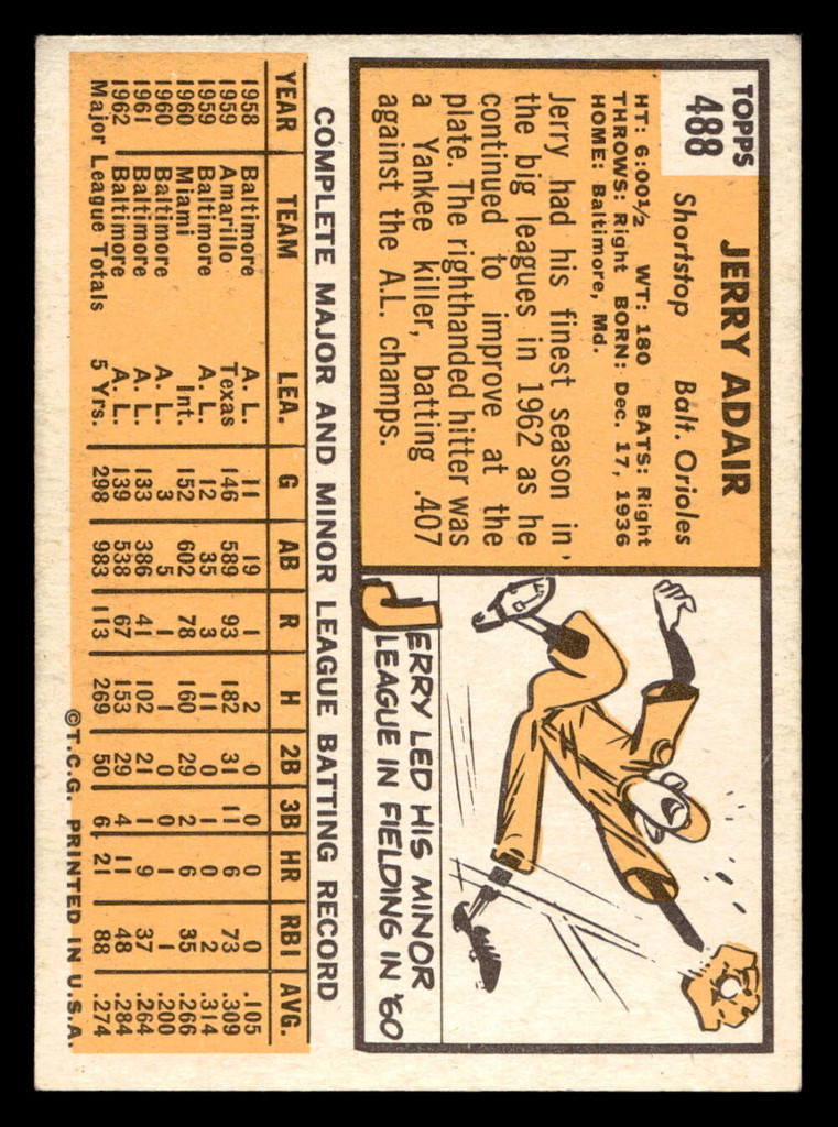 1963 Topps #488 Jerry Adair Excellent+  ID: 489664