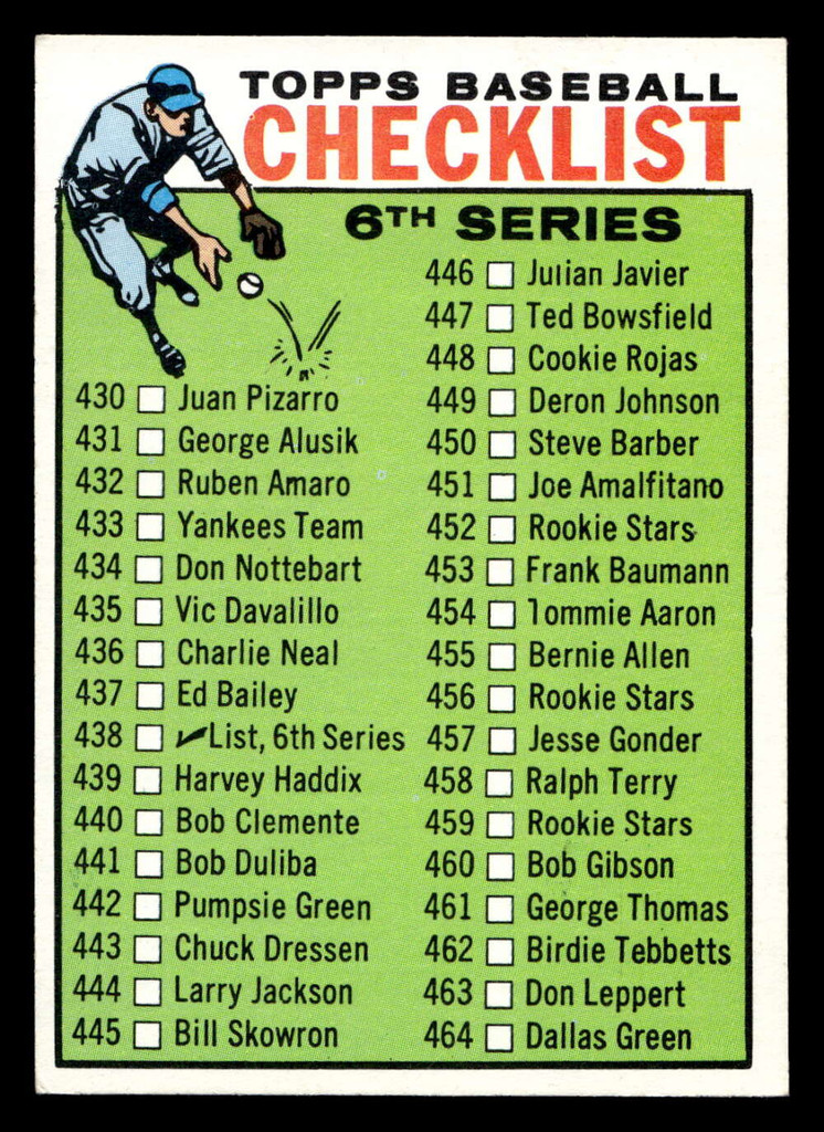 1964 Topps #438 Checklist 430-506 Ex-Mint  ID: 489881
