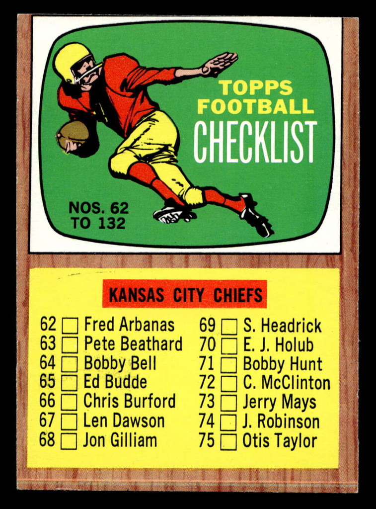 1966 Topps #132 Checklist Ex-Mint Miscut  ID: 490511