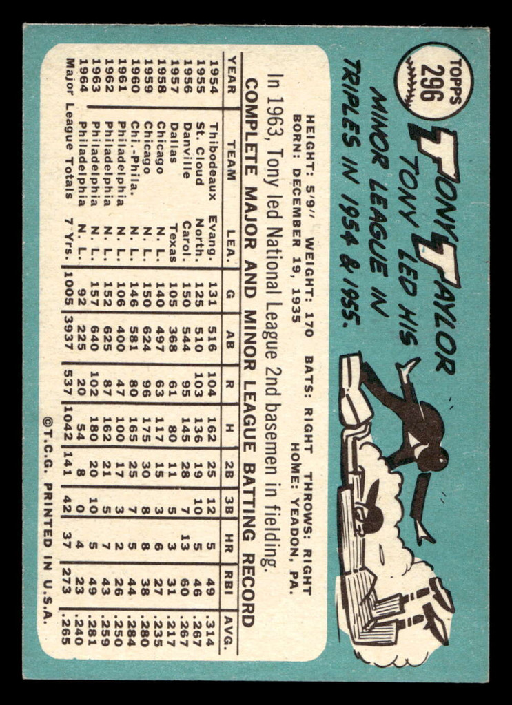 1965 Topps #296 Tony Taylor Excellent+  ID: 490983