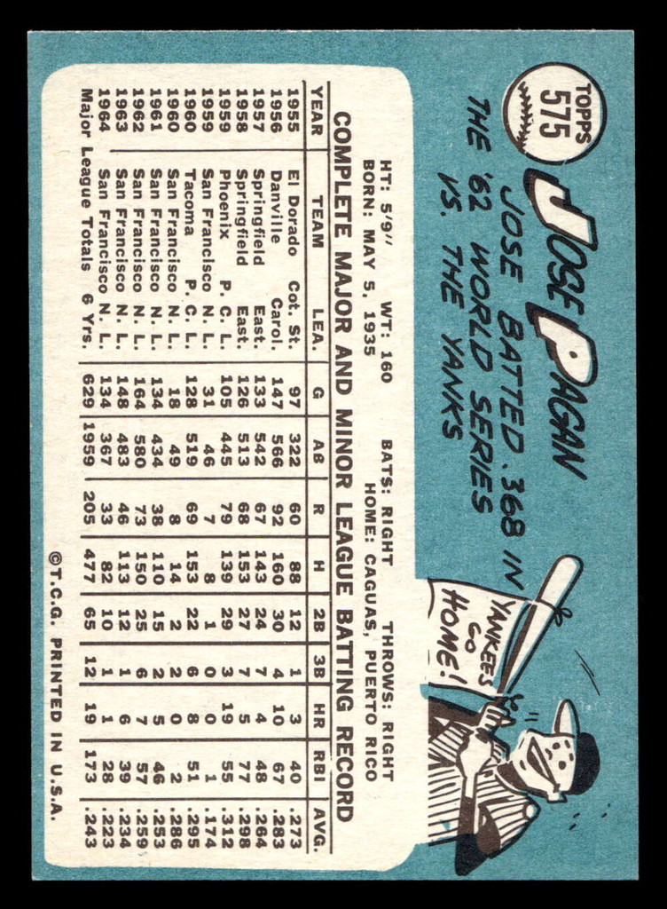 1965 Topps #575 Jose Pagan Near Mint  ID: 491409