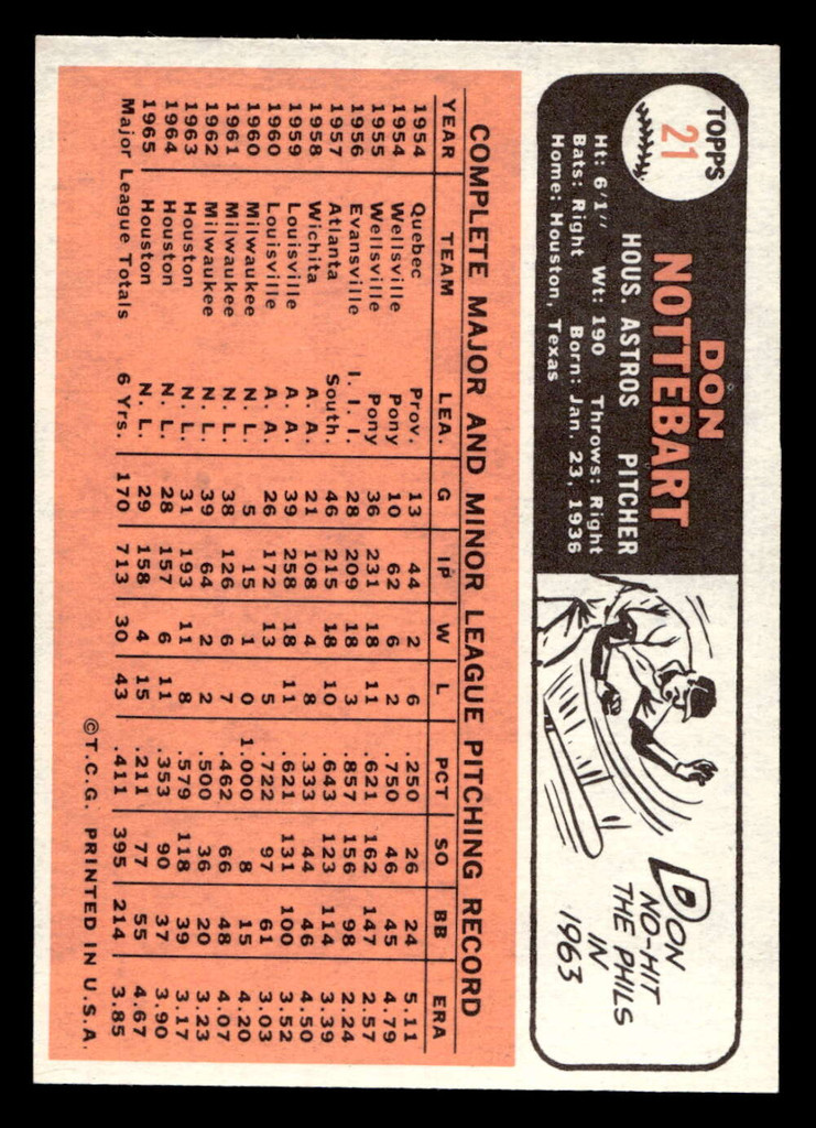 1966 Topps #21 Don Nottebart Near Mint+  ID: 491550