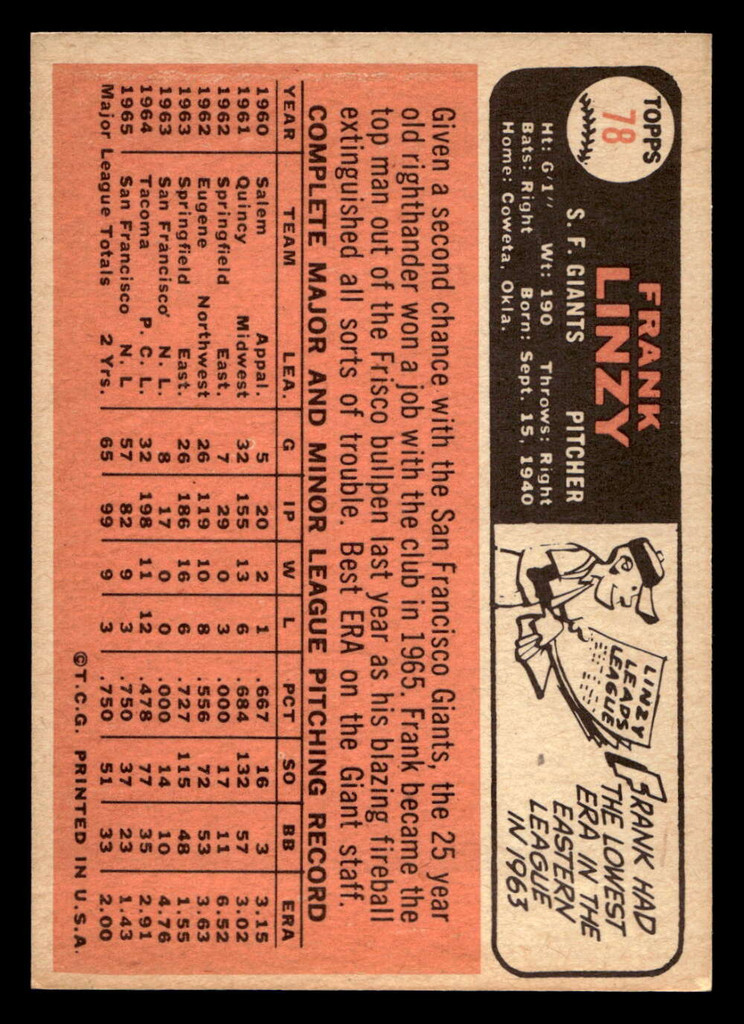 1966 Topps #78 Frank Linzy Near Mint+ 