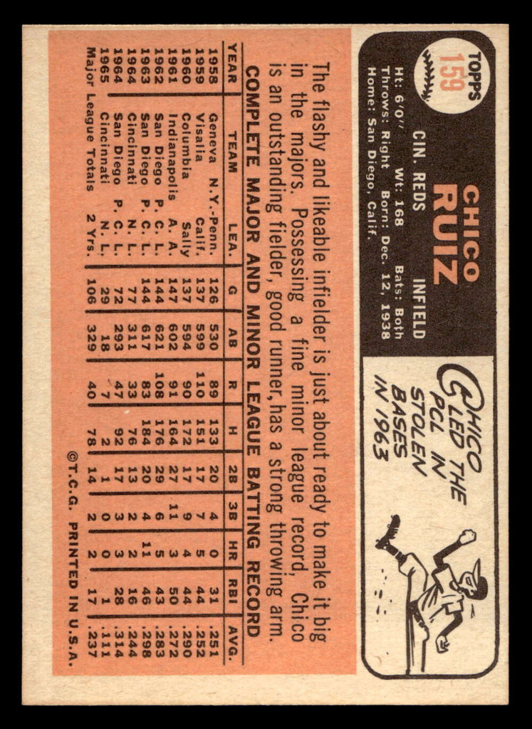 1966 Topps #159 Chico Ruiz Near Mint  ID: 491908