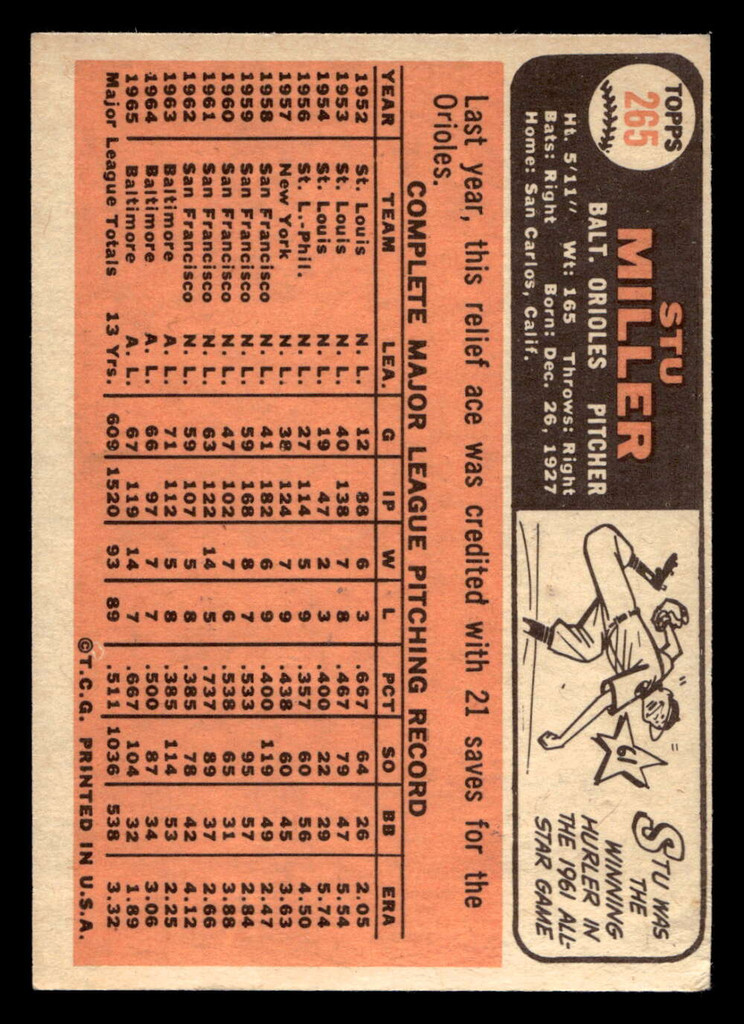 1966 Topps #265 Stu Miller G-VG 