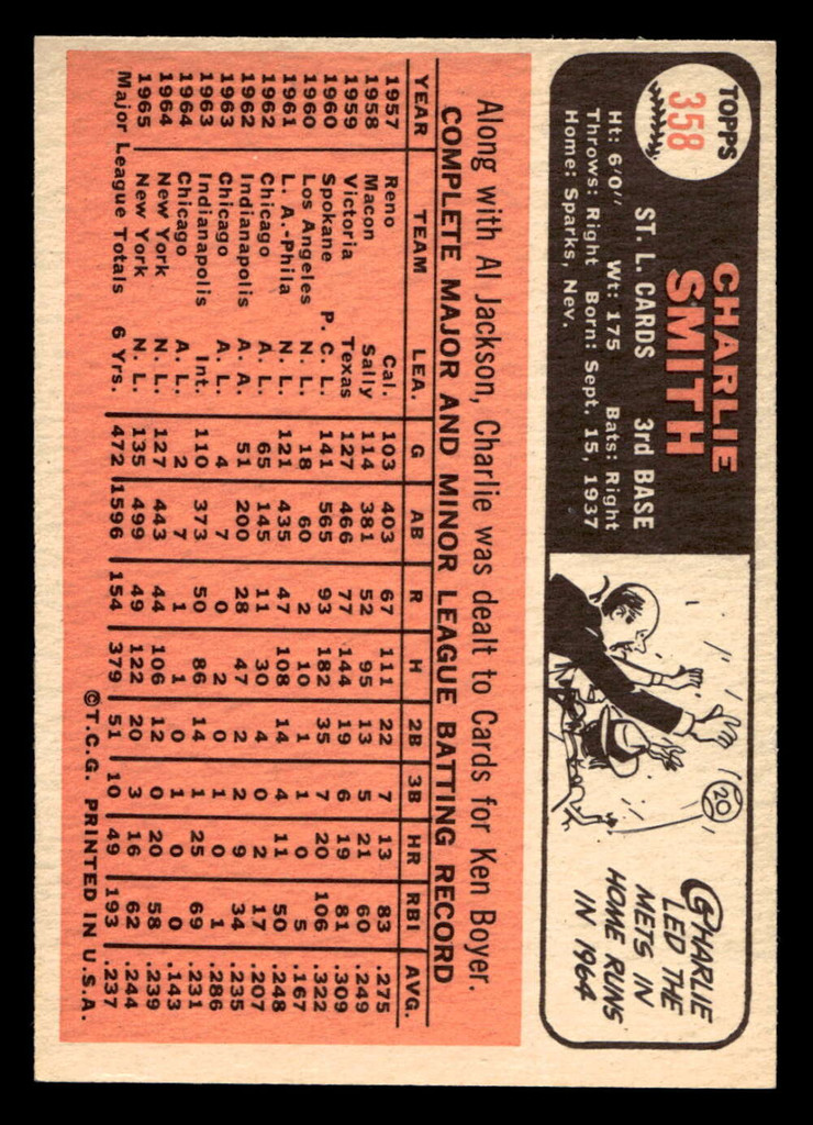 1966 Topps #358 Charlie Smith Near Mint  ID: 492289