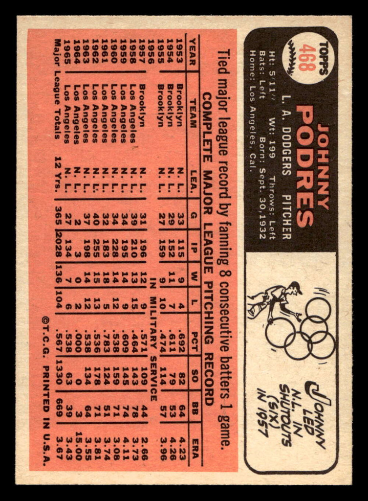 1966 Topps #468 Johnny Podres Near Mint  ID: 492550