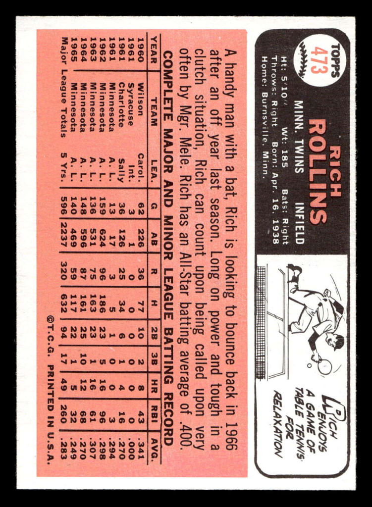 1966 Topps #473 Rich Rollins Near Mint  ID: 492569