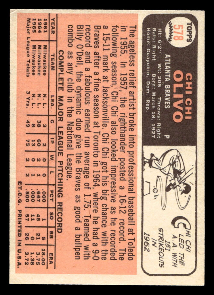 1966 Topps #578 Chi Chi Olivo Excellent+ RC Rookie SP High # 