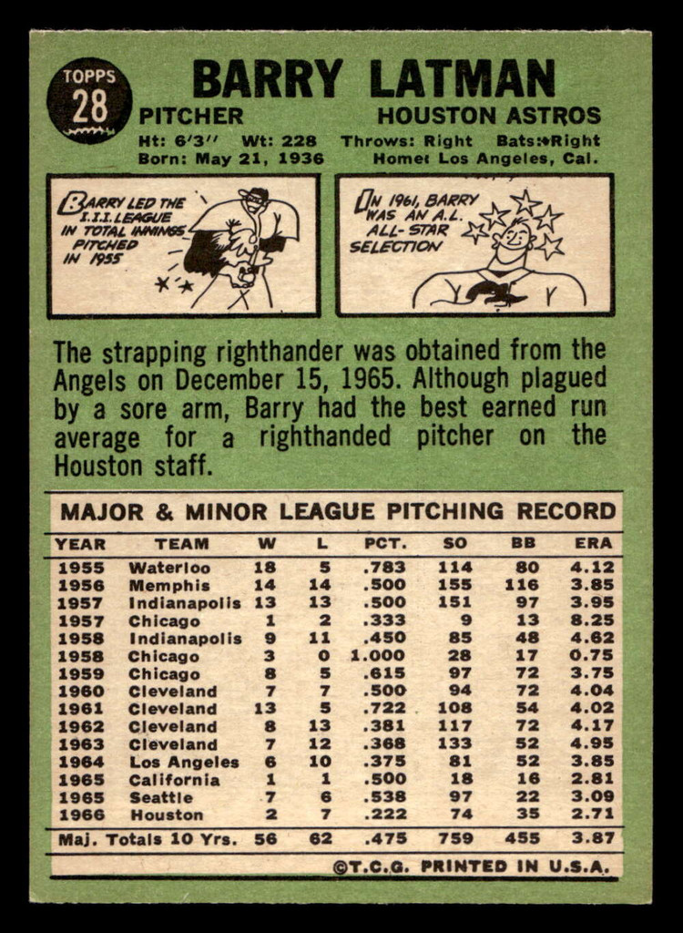 1967 Topps #28 Barry Latman Near Mint  ID: 492923