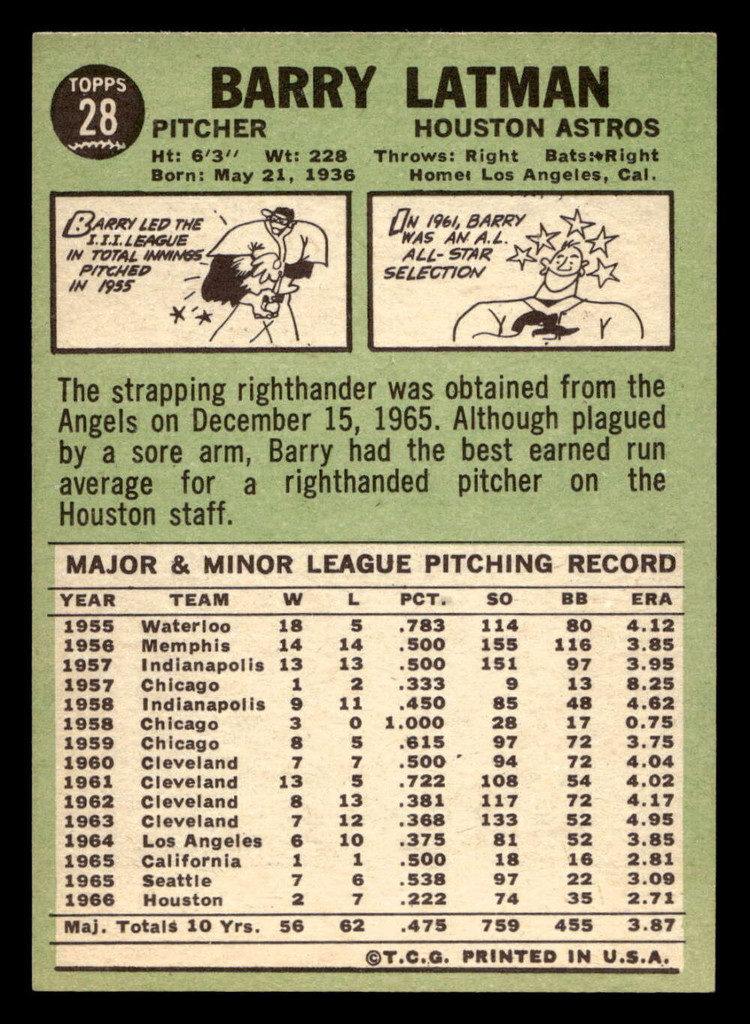 1967 Topps #28 Barry Latman Near Mint  ID: 492925
