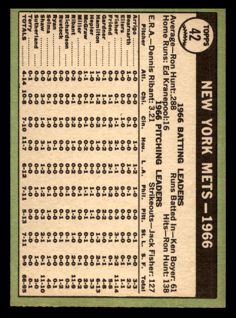 1967 Topps #42 Mets Team Ex-Mint  ID: 492961