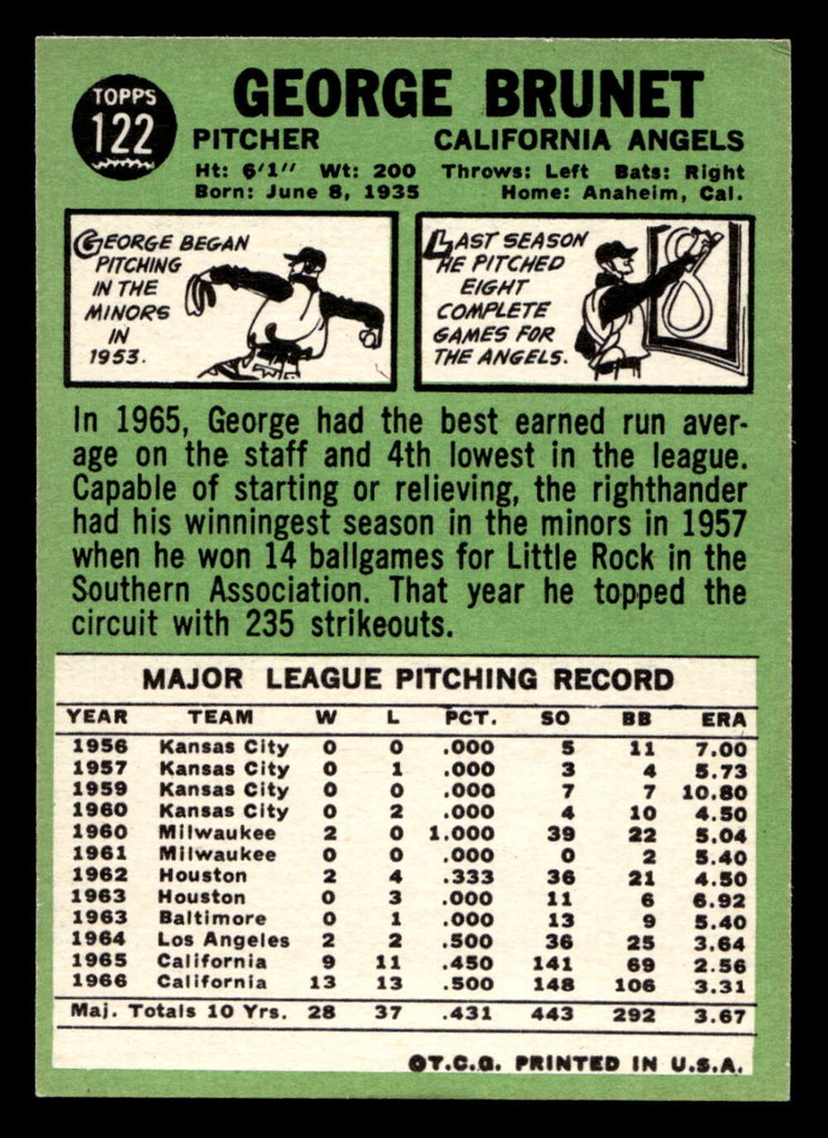 1967 Topps #122 George Brunet Near Mint 