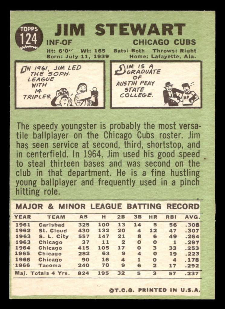 1967 Topps #124 Jimmy Stewart Near Mint  ID: 493173