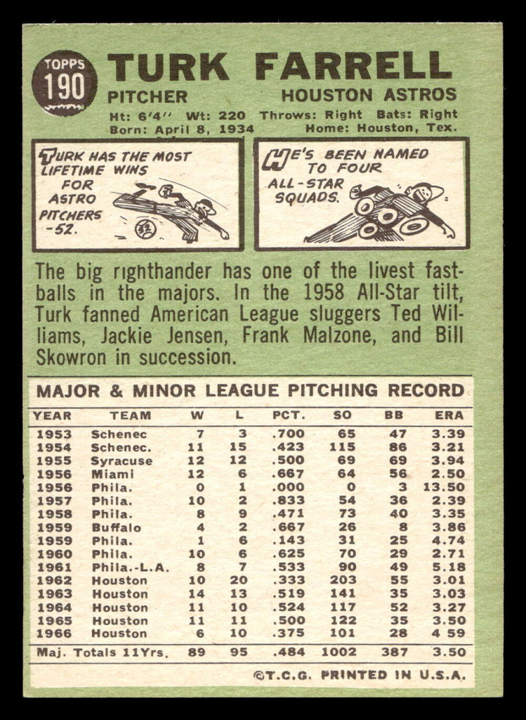 1967 Topps #190 Turk Farrell Ex-Mint  ID: 493330