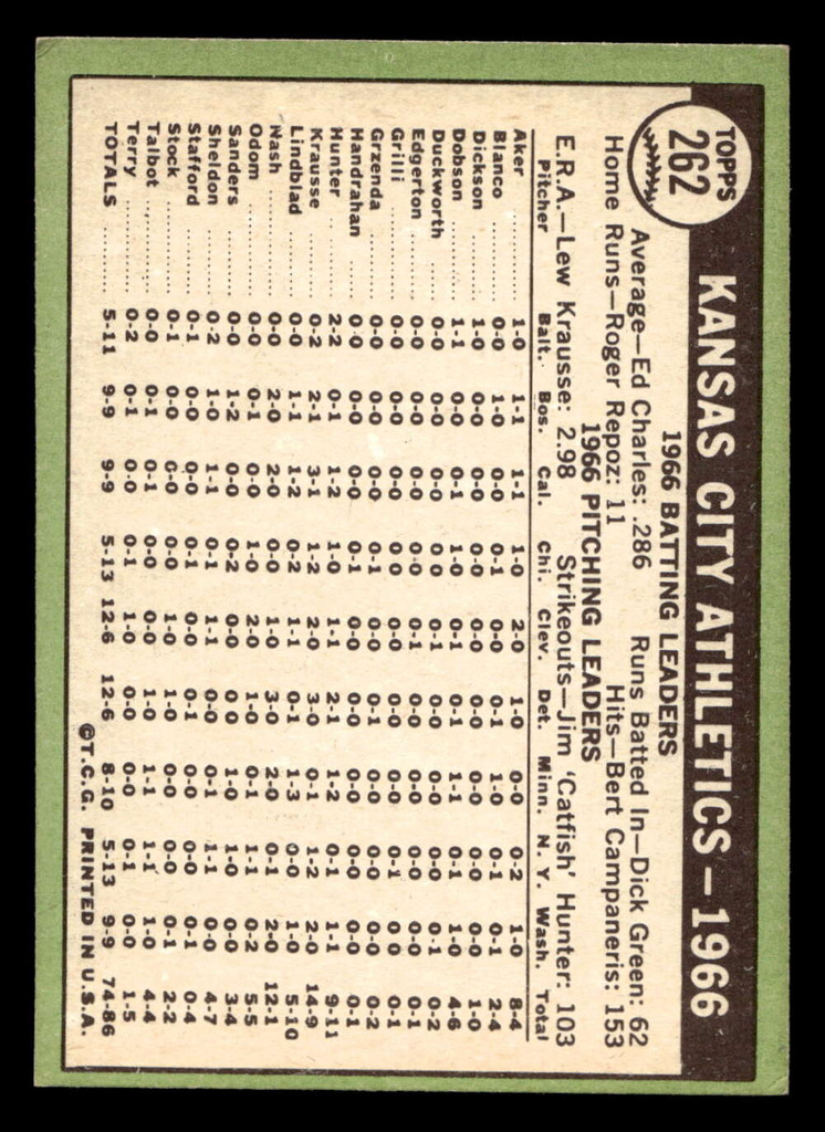 1967 Topps #262 A's Team Ex-Mint  ID: 493459