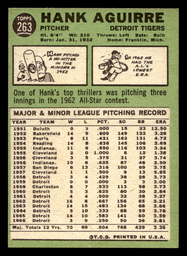 1967 Topps #263 Hank Aguirre Near Mint  ID: 493460