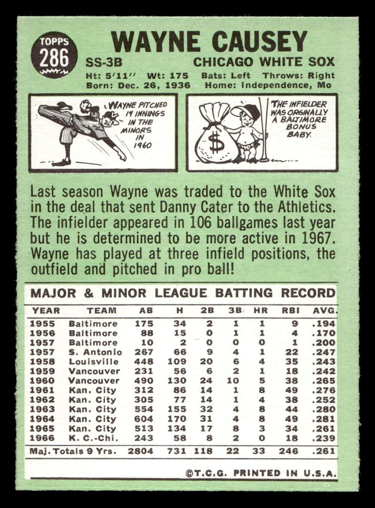 1967 Topps #286 Wayne Causey Near Mint  ID: 493497