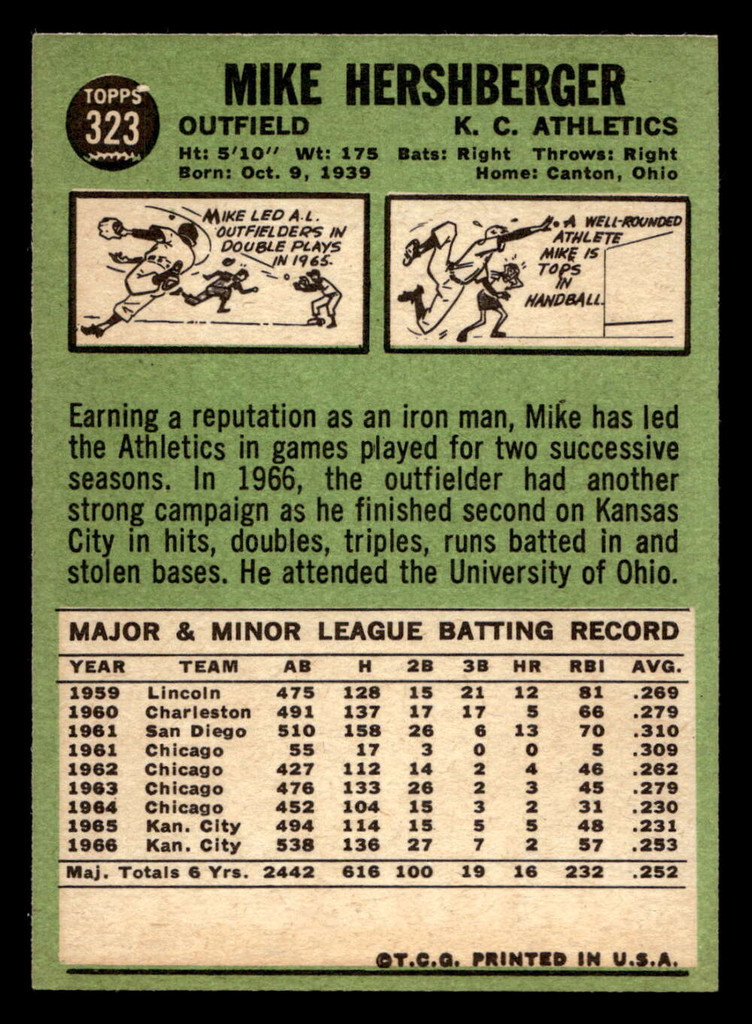 1967 Topps #323 Mike Hershberger Near Mint  ID: 493579