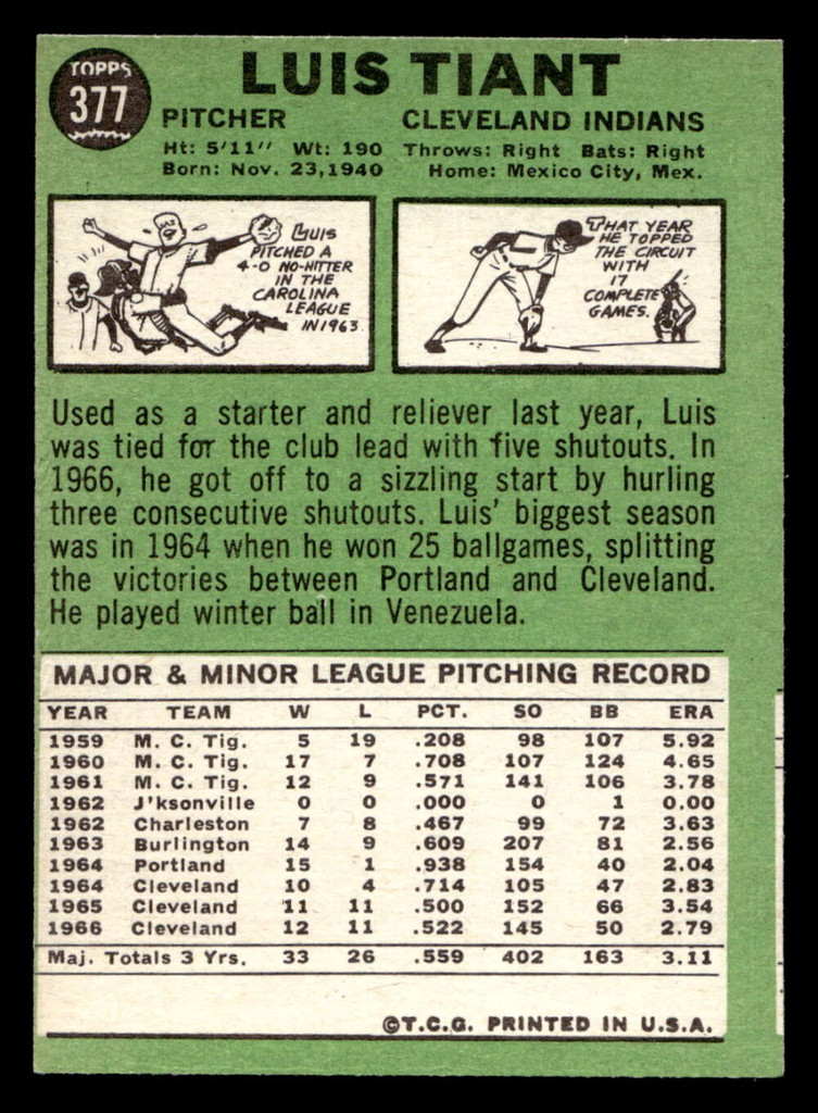 1967 Topps #377 Luis Tiant Excellent+  ID: 493696