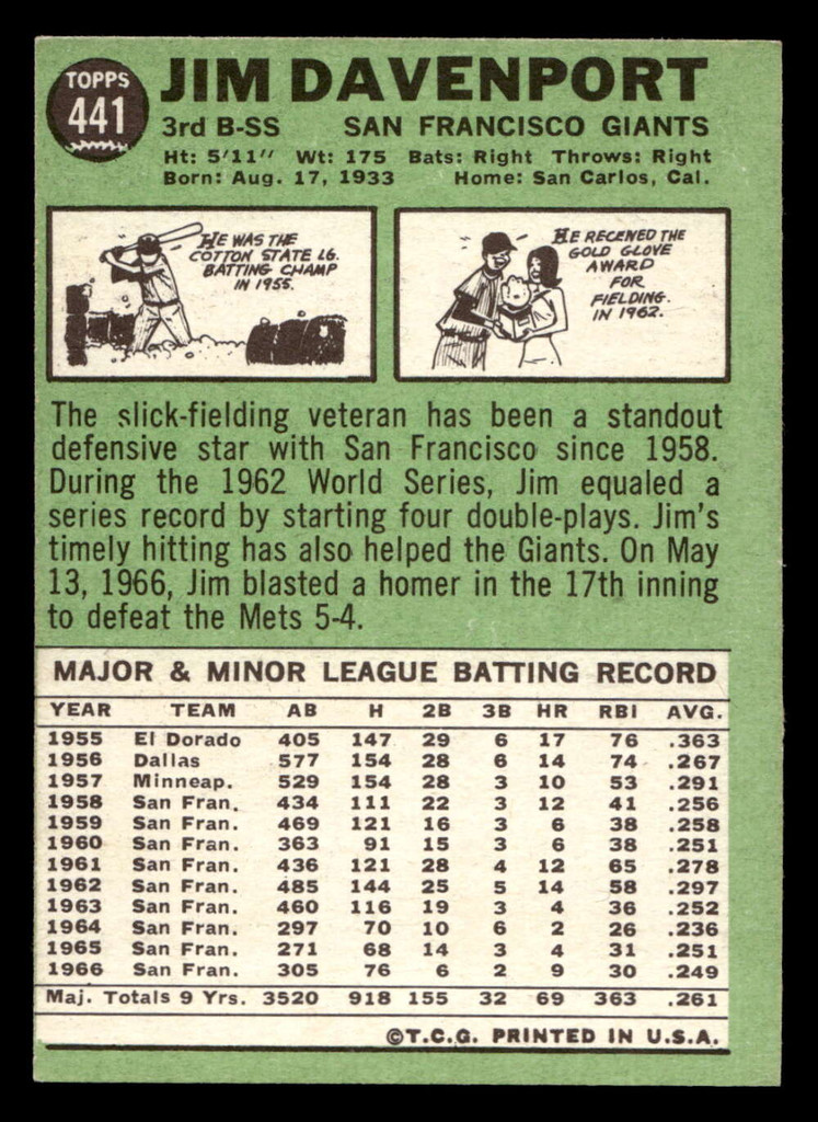 1967 Topps #441 Jim Davenport Excellent  ID: 493818