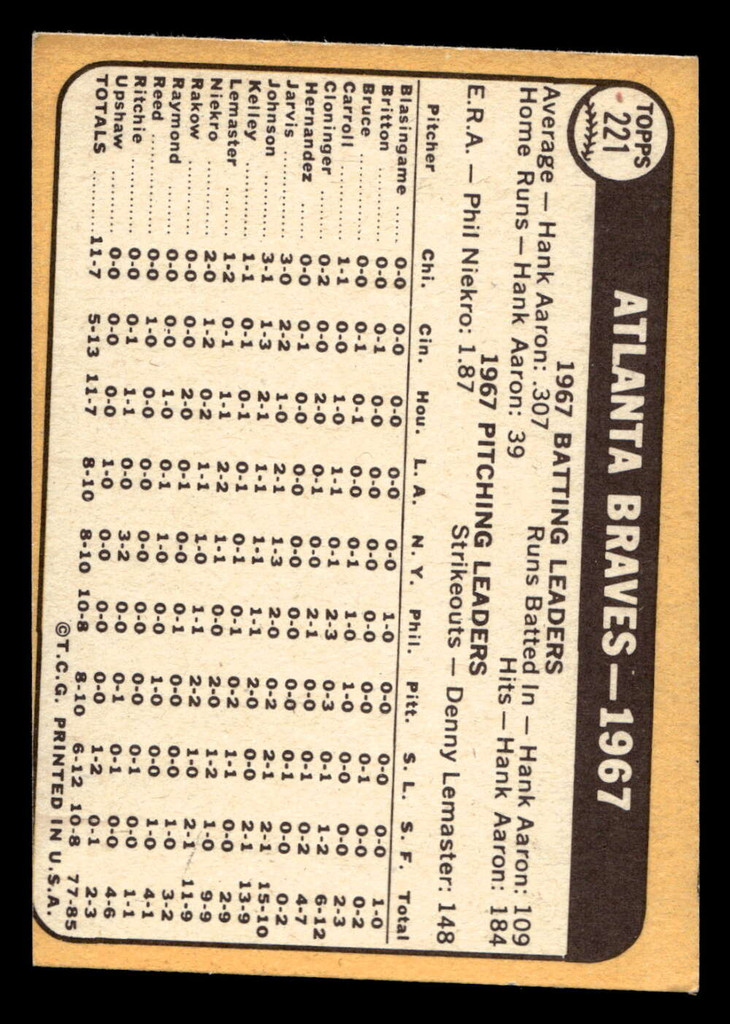 1968 Topps #221 Braves Team Excellent+ miscut 