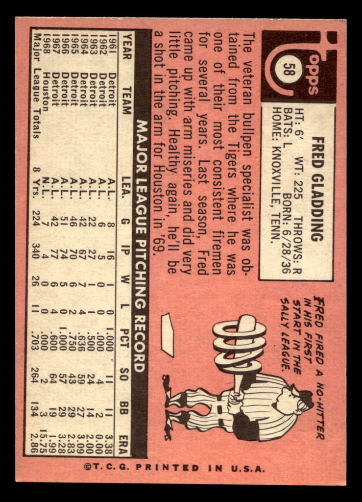 1969 Topps #58 Fred Gladding Near Mint  ID: 494884