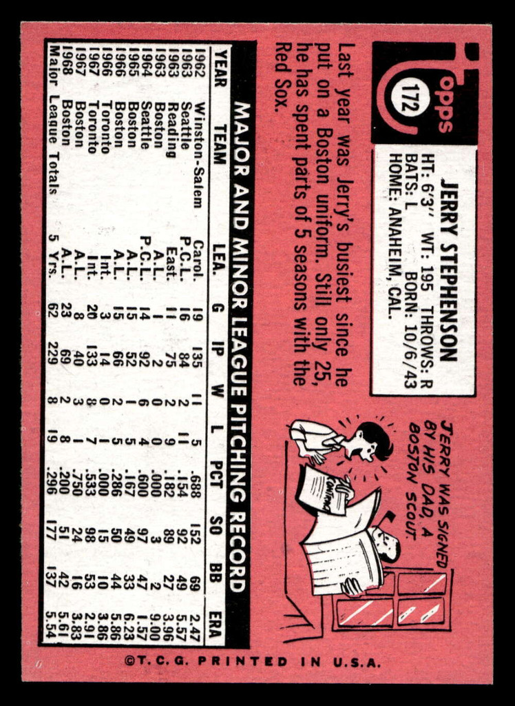 1969 Topps #172 Jerry Stephenson Ex-Mint  ID: 495123