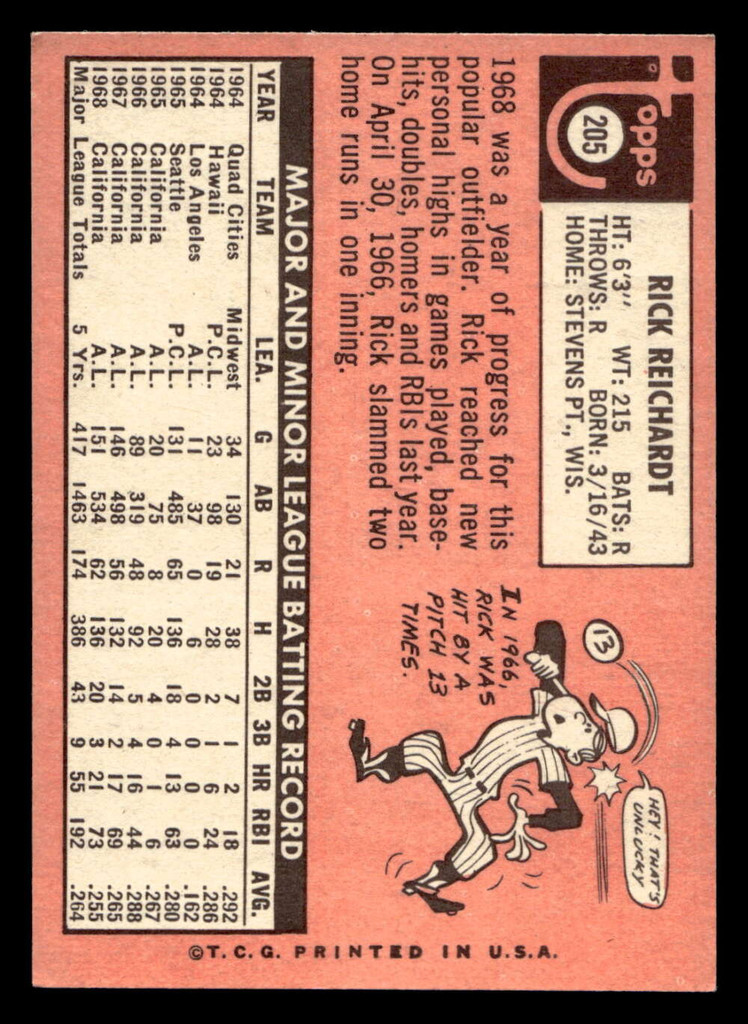 1969 Topps #205 Rick Reichardt Ex-Mint  ID: 495183
