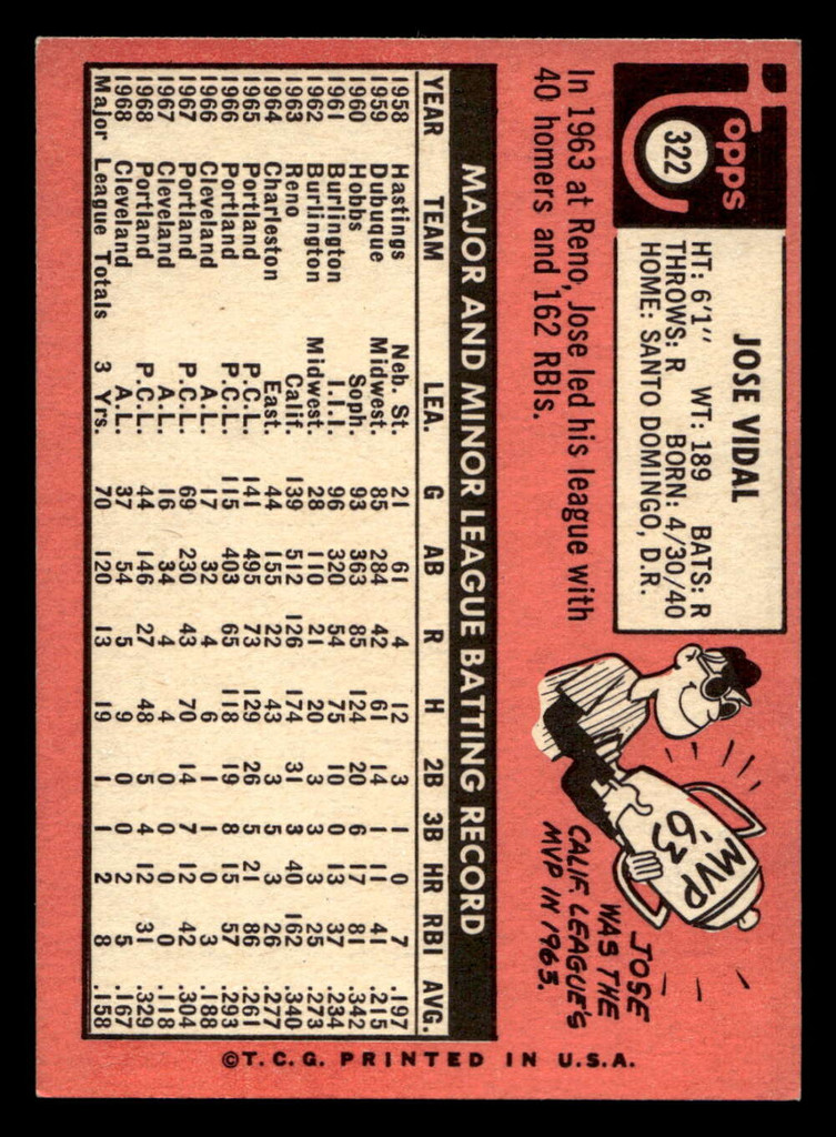 1969 Topps #322 Jose Vidal Ex-Mint  ID: 495367