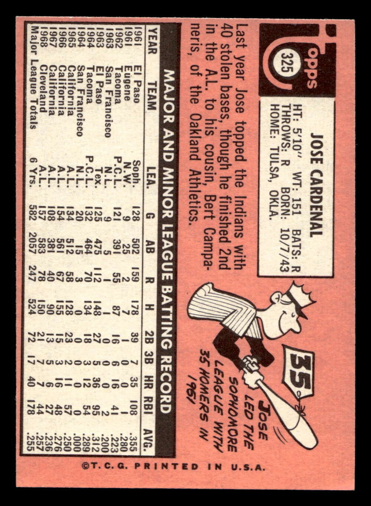 1969 Topps #325 Jose Cardenal Ex-Mint  ID: 495379