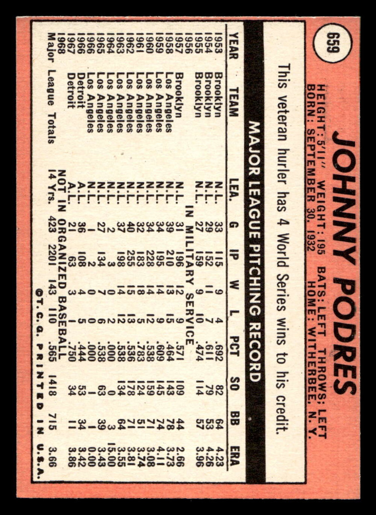 1969 Topps #659 Johnny Podres Near Mint  ID: 495963