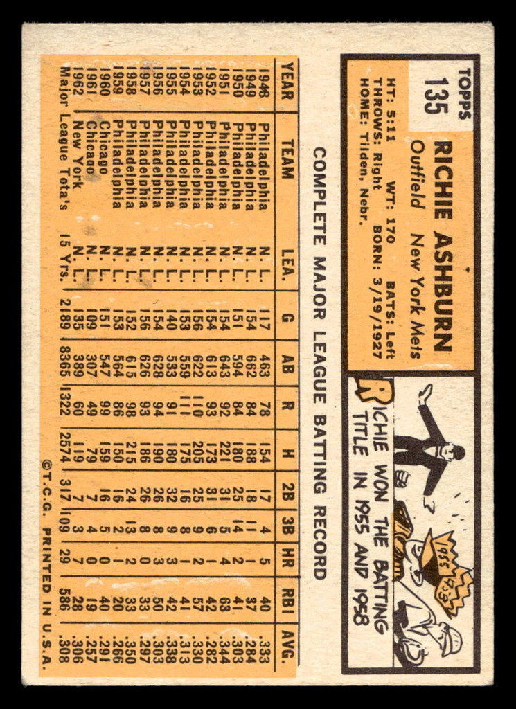 1963 Topps #135 Richie Ashburn Very Good  ID: 496021