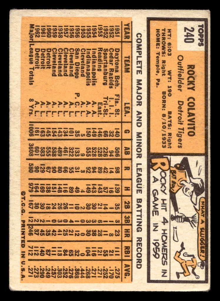 1963 Topps #240 Rocky Colavito VG-EX  ID: 496032