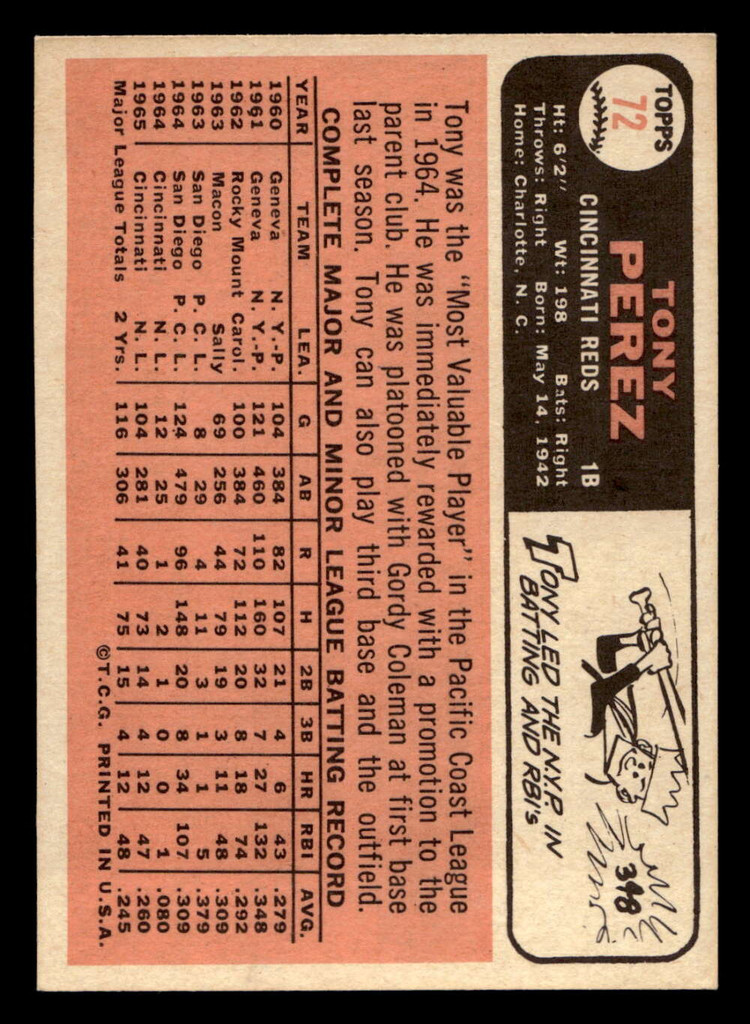 1966 Topps #72 Tony Perez Very Good Crease 