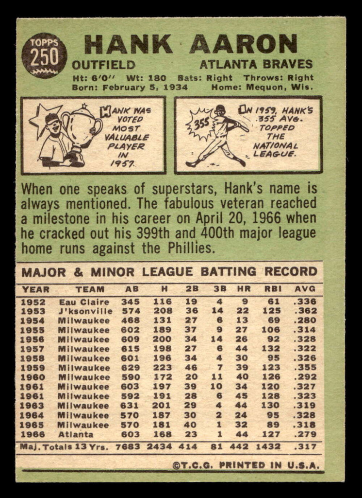 1967 Topps #250 Hank Aaron UER Ex-Mint  ID: 496327